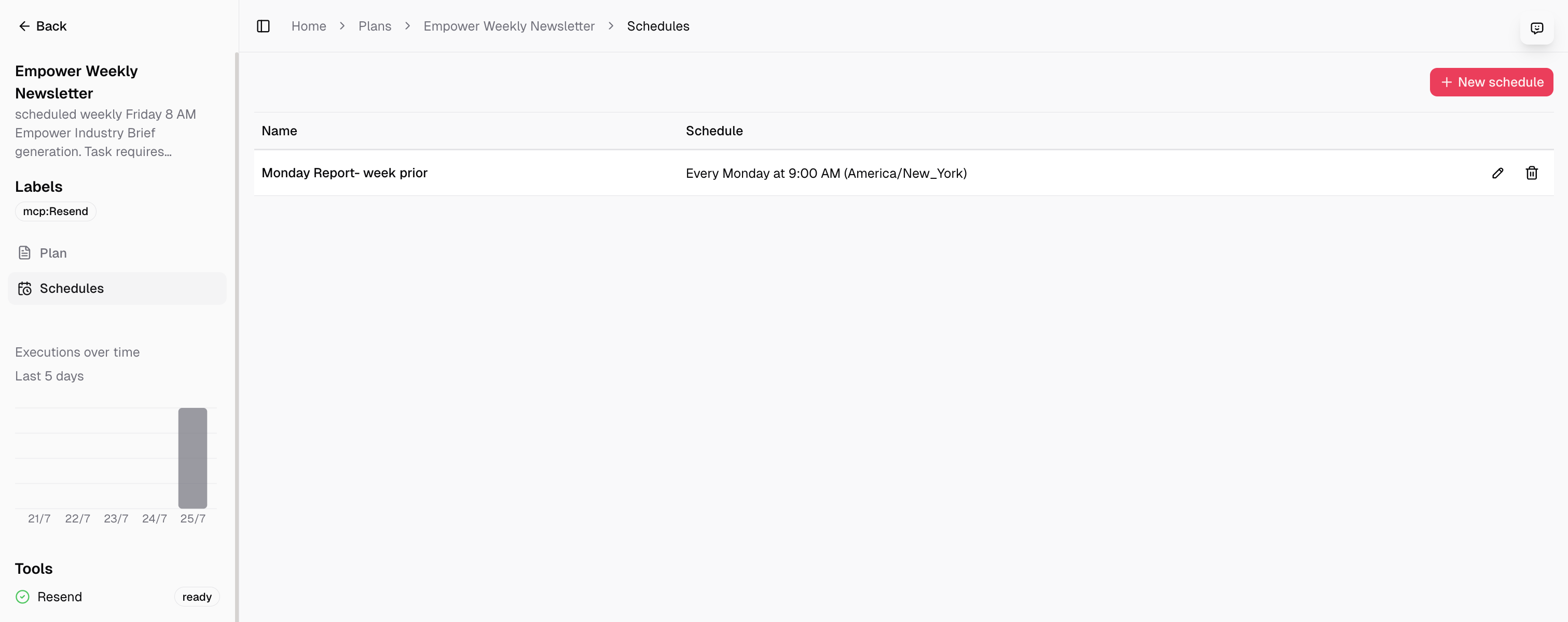 The saved schedule in the blueprint's Schedules list, showing its name and "Every Monday at 9:00 AM (America/New_York)" cadence with edit and delete controls.